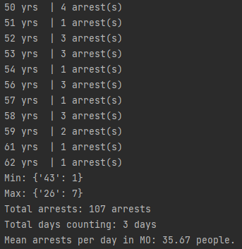 An example of Arrest Alert displaying analytics